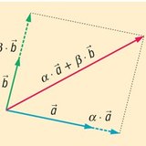 Linearna kombinacija vektora u ravnini (s 2 bazna vektora)