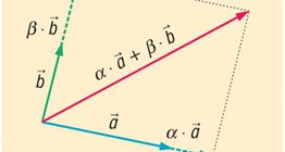 Linearna kombinacija vektora u ravnini (s 2 bazna vektora)