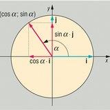 Sinus i kosinus kuta smjera α