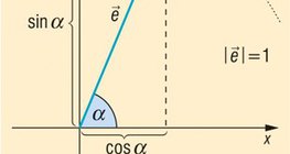 Sinus i kosinus kuta određenog jediničnim vektorom (trigonometrija)