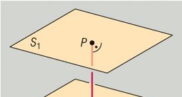 Udaljenost između dviju ravnina