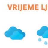 Vrijeme ljeti