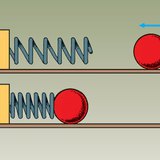 Opruga se napinje pomoću kugle