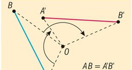 Okretati oko središnje točke