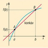 Konveksna i konkavna funkcija