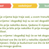 Prošlost, sadašnjost, budućnost