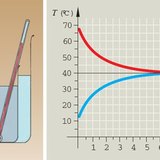 Izjednačavanje temperature