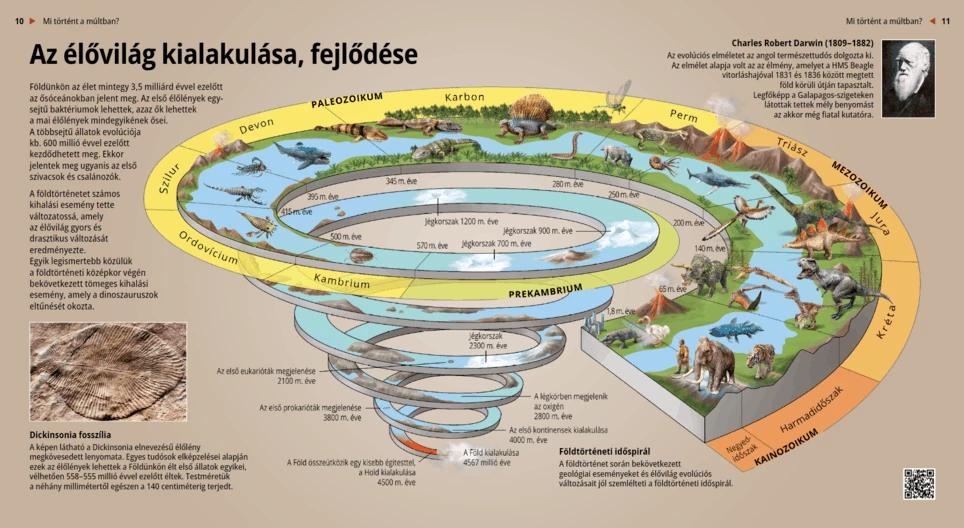 Razvoj biljnog i životinjskog svijeta