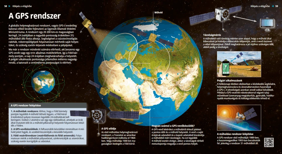 Globalni položajni sustav – GPS