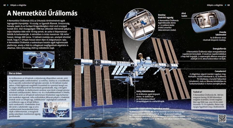 Međunarodna svemirska postaja – ISS