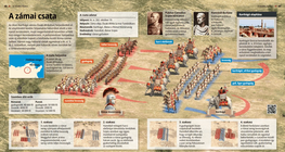 The Battle of Zama
