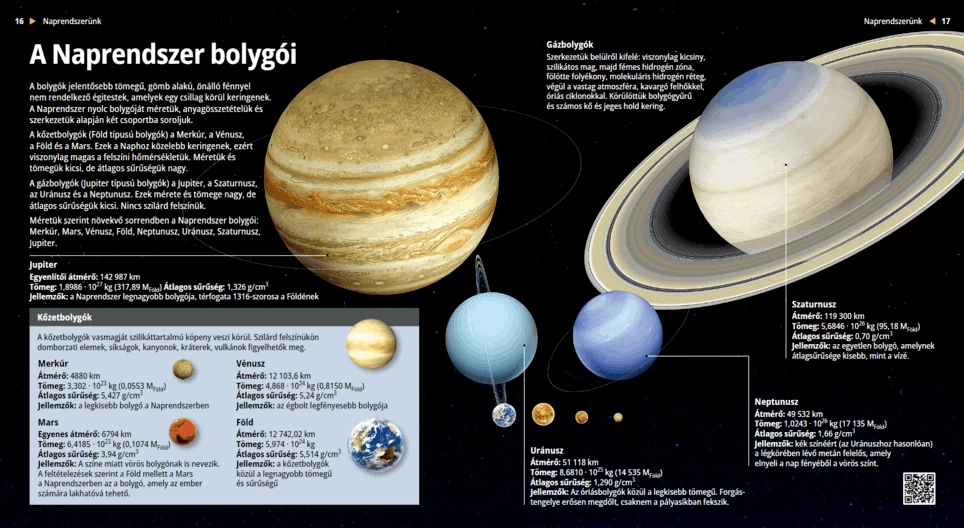 Planeti Sunčeva sustava