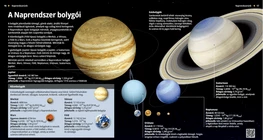 Planeti Sunčeva sustava