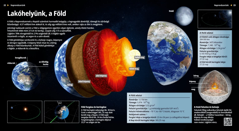 Naš planet, Zemlja