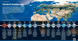 Continental Drift