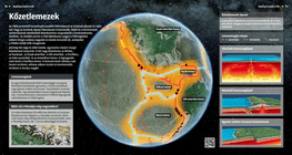 Tectonic Plates